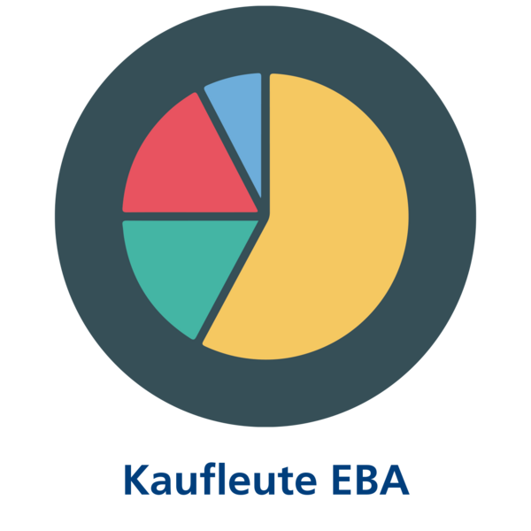 Kaufleute B-Profil